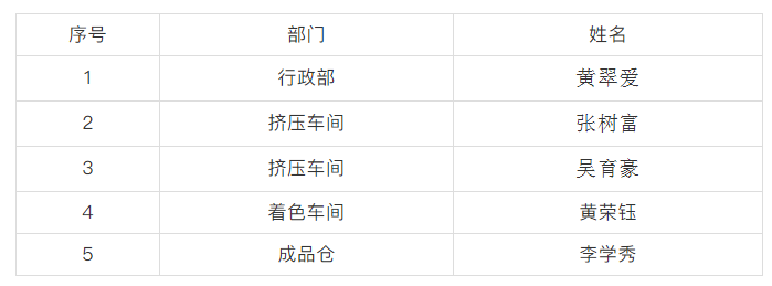 午夜一区二区三区第二季度优秀员工.png